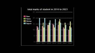 Graphs In python Edublocks