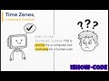 PYTHON Datetime Mastery: Time Zones, Formatting & Time Math for Reliable Apps