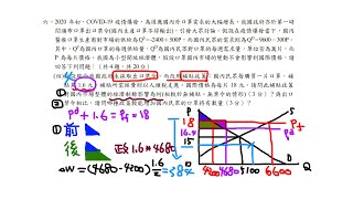 經濟部所屬事業機構 110年新進職員甄試企管類科經濟學 2/2