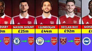 Latest Updated Arsenal Transfer News & All Arsenal Rumours 2023