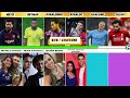 comparison ronaldo vs messi vs neymar vs ronaldinho vs mohammed salah vs erling haaland