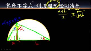 算幾不等式