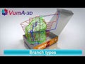 VUMA3D-network 2018 - Branch types - 3D Mine Ventilation simulation software www.vuma3d.com