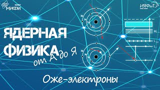 Ядерная физика от А до Я: О - Оже-электроны