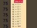 table of 75 shorts education subscribe maths