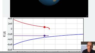 Escape Velocity with Energy Plots