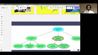 Opportunity Solution Tree  - Iyasu Ghirmai