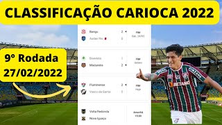 Classificação Campeonato Carioca 2022 - Tabela Carioca 2022