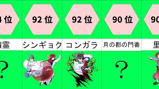 【ランキング】　第五回東方キャラ人気投票ランキング　【振り返り】