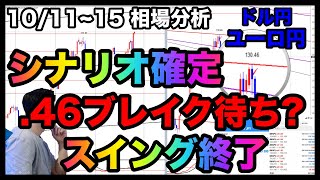 【週間相場分析＆振り返り】雇用統計を終えて！シナリオチェンジの相場。来週の上値ポイント！【FX】ユーロ円,ドル円,10/11~15