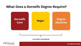 Advising Tip - Degree Requirements