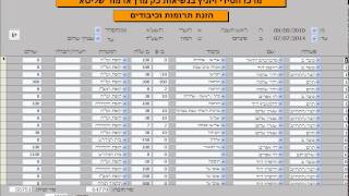 נדרית - תוכנת ניהול לגבאי בית כנסת ומנהלי מוסדות