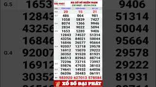 Kết Quả Xổ Số Miền Nam Chủ Nhật Ngày 5 Tháng 4 Năm 2026 | XSMN Chủ Nhật Hàng Tuần