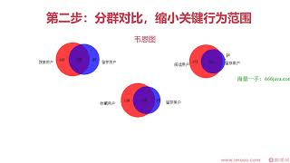 13 2 2 根據數據表現分析問題