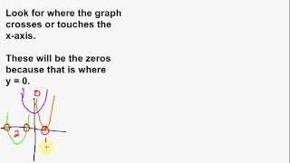 Finding Zeros of Quadratic Functions on Graphs