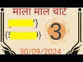 Aaj ka rashifal 30 September 2024 Thursday Aries to Pisces today horoscope in Hindi