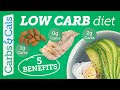 LOW CARB DIETS: 5 benefits of curbing carbs!