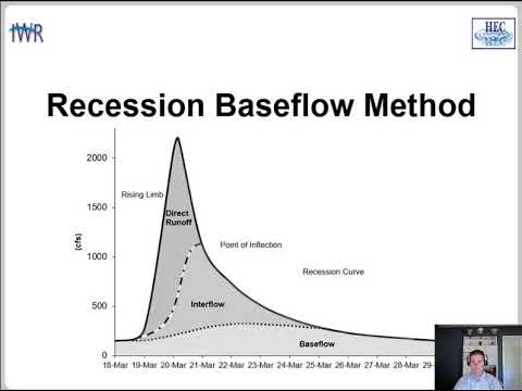 L 8 B Recession Baseflow - YouTube