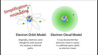 History of atoms and molecules part 1