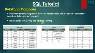3. Relational database SQL MySQL Malayalam Tutorial