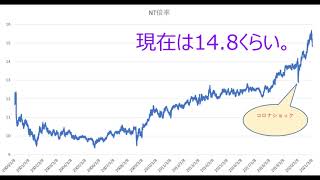 日銀が日経平均型ETFの買い入れをやめたので今後は躊躇なく売ることができるようになった