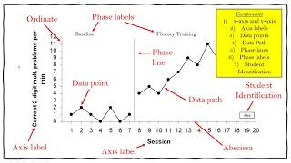 Graphing in ABA