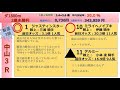 2021年3月21日　独自分析から考える平場全予想　※穴馬多め