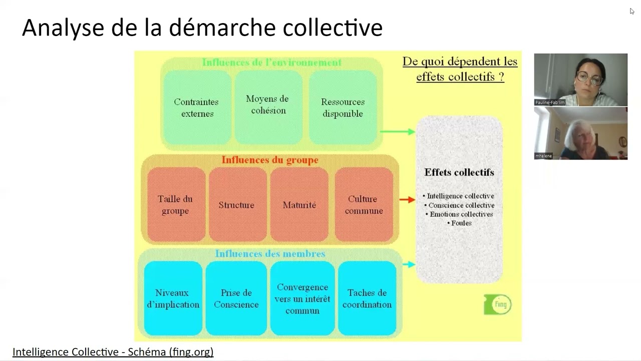 Collectif Et Pouvoir D'agir_ Analyse De La Démarche Collective - YouTube