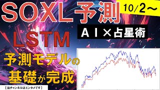 【SOXL】10/2～　AI予測