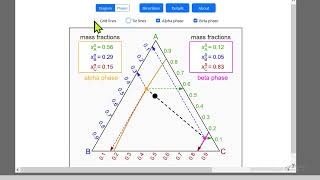 Ternary Phase Diagram with Alternate Phase Envelope (Interactive Simulation)