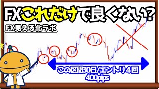 FXで勝てる人は分析能力が高い人じゃない、これができる人【日刊チャート見える化2022/11/17(ドル円、ポンド円、ユーロドル、ポンドドル、ゴールド等)【FX見える化labo】