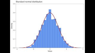 Simulations and Monte Carlo Methods with R