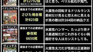 【MHF】長期イベント一覧まとめ【サービス開始～ZZまで】