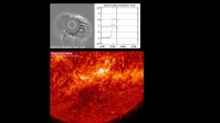 Full Halo CME Earth directed. Aurora uptick incoming. West Coast Earthquake update.Friday night 4/21