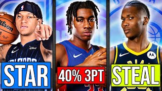 The 2022 NBA Draft Class Already Looks INSANE