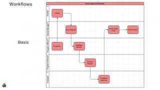Admin Basics -- Workflows Part 2