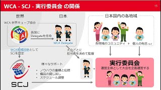 SCJ の WCA大会運用方針を説明します