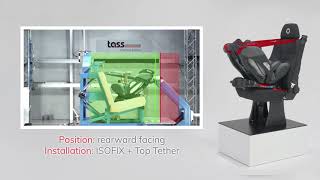 Lionelo Sander - crash test Tass International (EN)