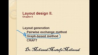 14. MEC6411 W8 L1 CH6 Layout design II 2 Graph Based method