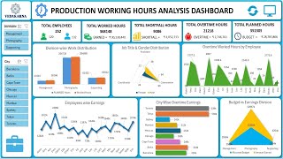 Production Planning & Employee Working Hours Dashboard in Excel (Step-by-Step Guide)