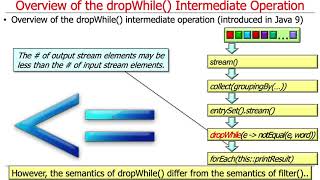 Java Streams: Intermediate Operations