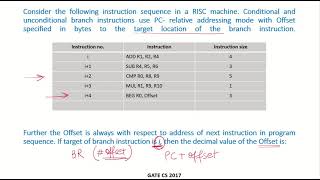 CO24h - Solved example 2 | PC-relative Addressing | GATE