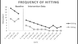 Basic ABA line graph in excel - How to