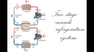 Thermodynamics Mech3001 - Week 11 - Problem 4 (11.56)