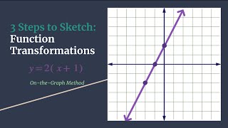 Identity Function Transformation Ex - 3 Steps to Sketch On-the-Graph Method