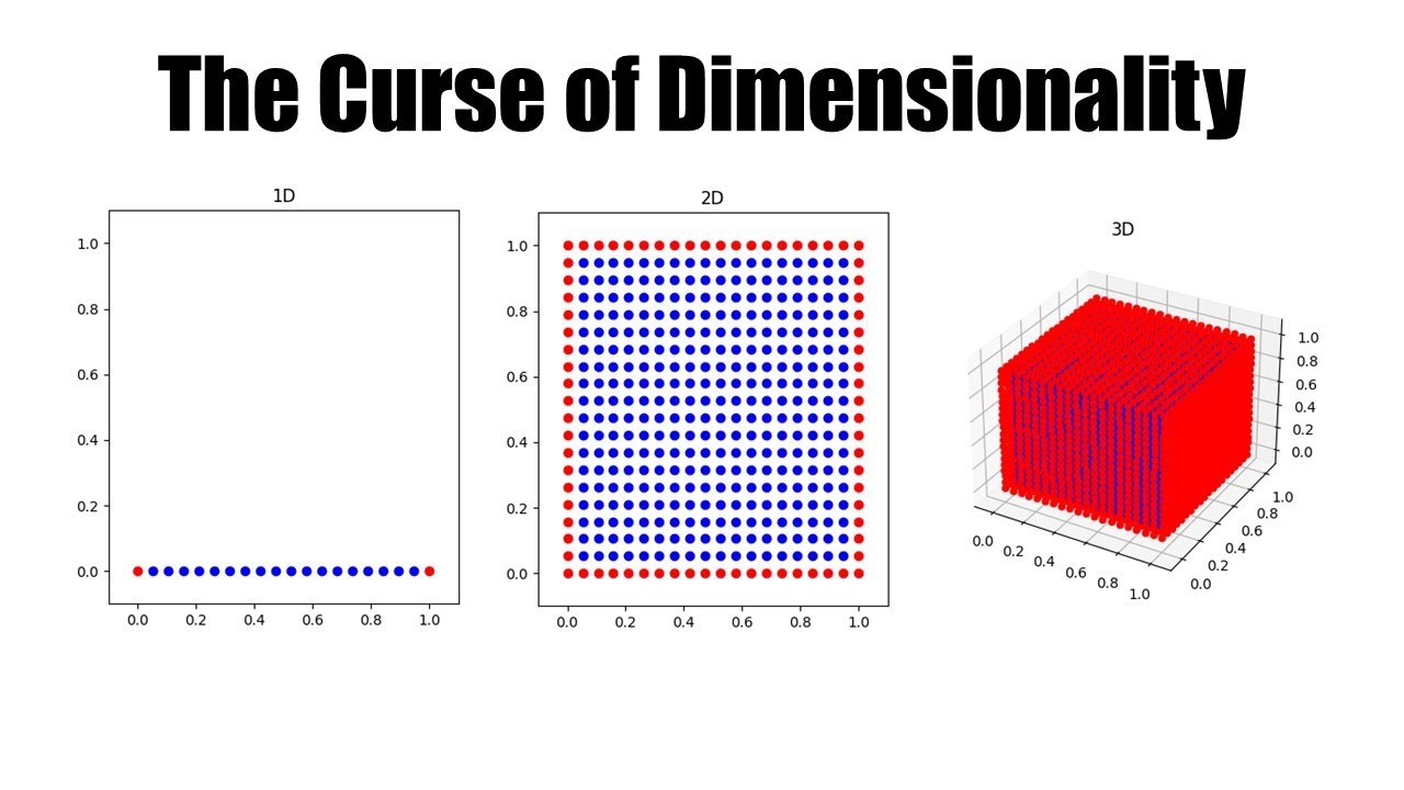 The Curse Of Dimensionality And How Principle Components Analysis ...