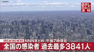 【12月26日】新型コロナ 全国の感染者3841人　4日連続で過去最多を更新（19時現在 NNNまとめ）