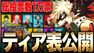 【ヒロアカUR】総投票数1万票!?シーズン9全キャラティアランキング公開!!!【僕のヒーローアカデミア ULTRA RUMBLE】【switch】【PS4PS5】【白金 レオ】