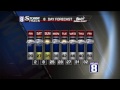 stormtrack 8 midday forecast for thursday february 13th