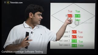 Condition coverage  in Software Testing